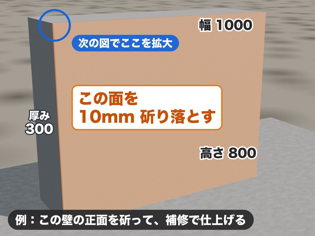 例にする腰壁の全体。幅1000・高さ800・厚み300の壁の正面を10mm斫り落とす