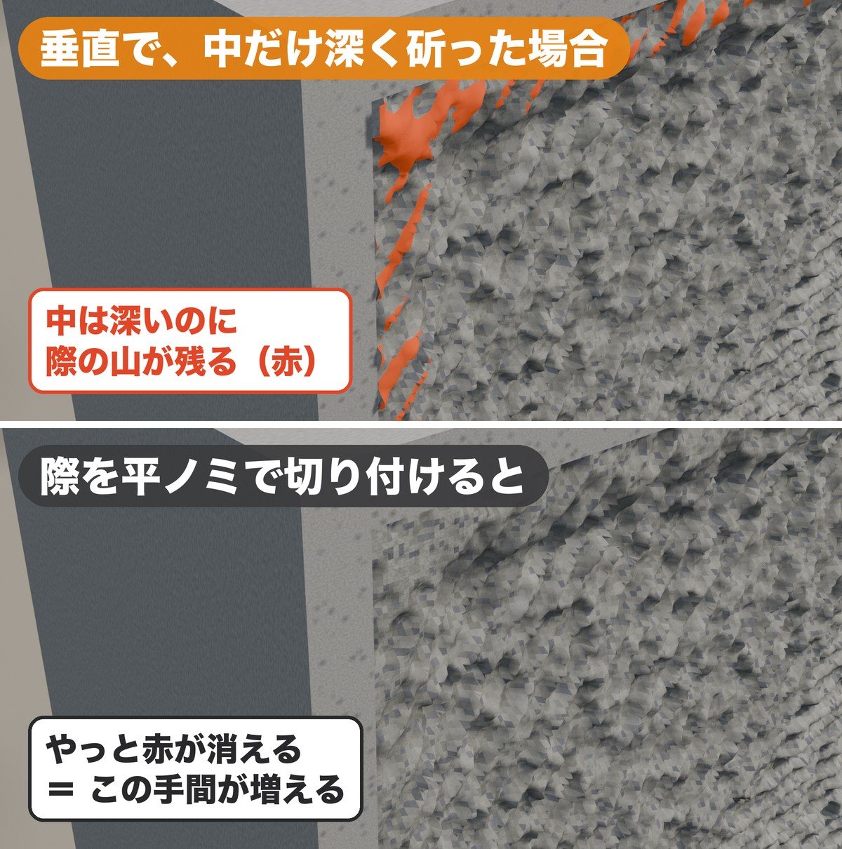 垂直に入れて中だけ深く斫ると際に赤い山が残り、平ノミで切り付けるとやっと消える様子