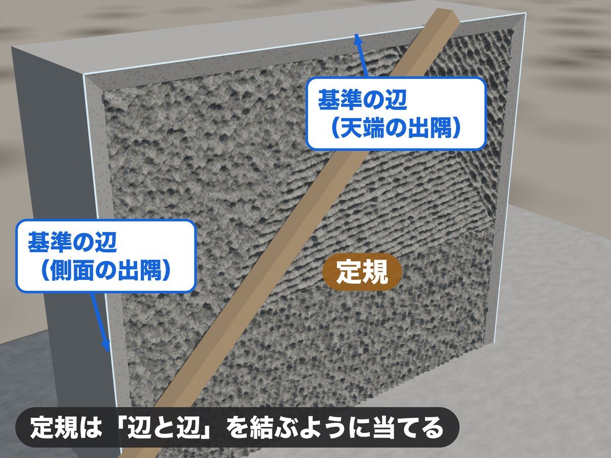 斫った面に定規を当て、天端の出隅と側面の出隅を結ぶように確かめる様子